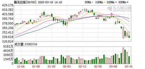 騰訊在天津投資2億元成立新公司，布局計算機及通訊設備租賃業(yè)務