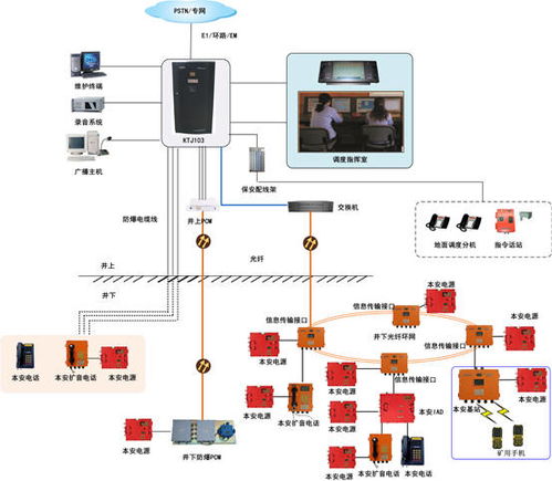 上海華亨KTJ103數(shù)字調(diào)度機(jī) 技術(shù)與應(yīng)用解析